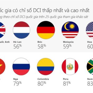 Bị xếp đáy bảng về văn minh trên mạng – người Việt nói gì?